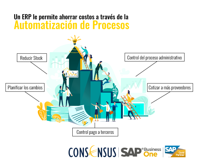Automatizacion_de_procesos_SAPBusinessOne