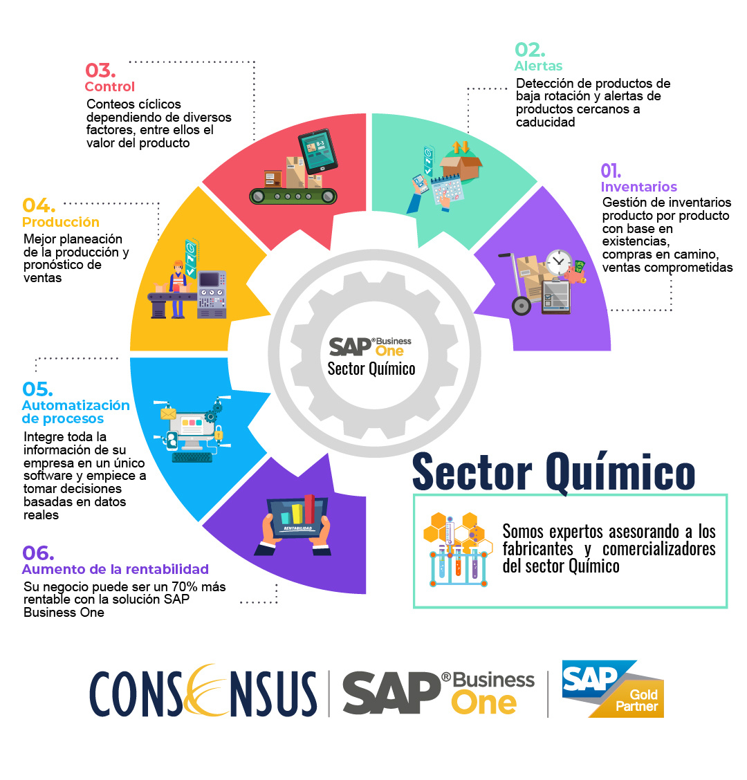 Instagram_Sector_quimico