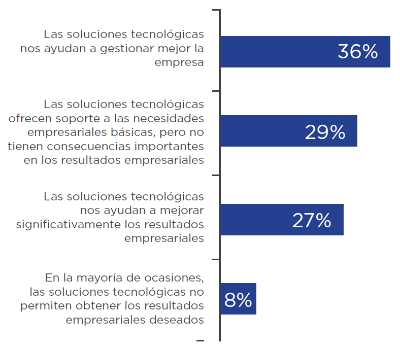 Estadisticas