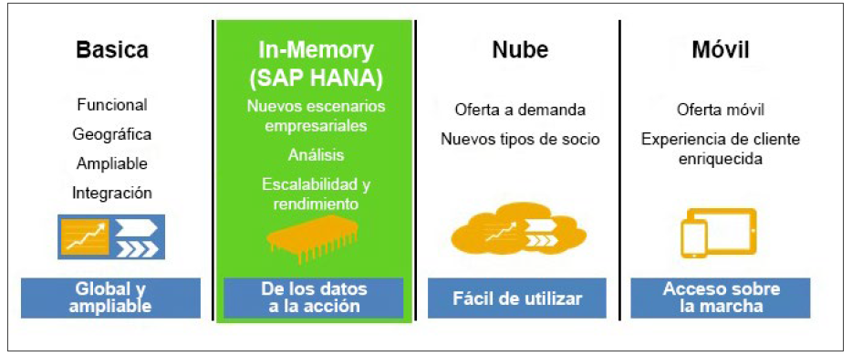 SAPHANA